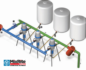 MixRite Elektriksiz Dozaj Pompası