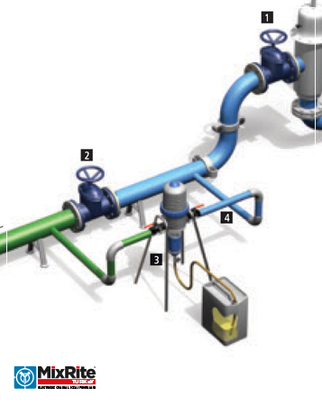 MixRite Elektriksiz Dozaj Pompası