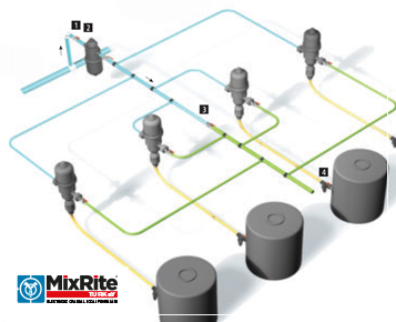 MixRite Elektriksiz Dozaj Pompası