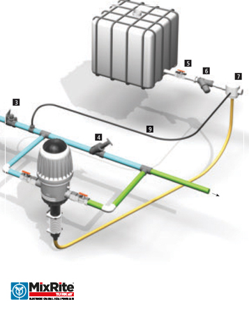 MixRite Elektriksiz Dozaj Pompası