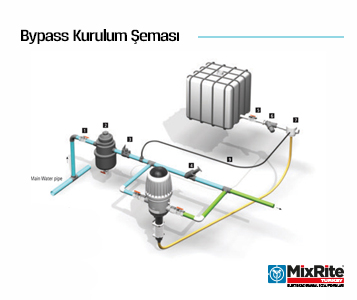 MixRite Elektriksiz Dozaj Pompası Kurulum Şeması