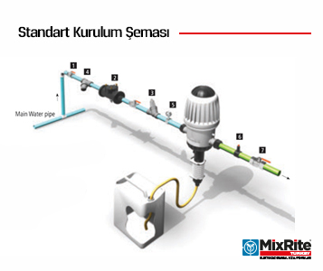 MixRite Dozaj Pompası